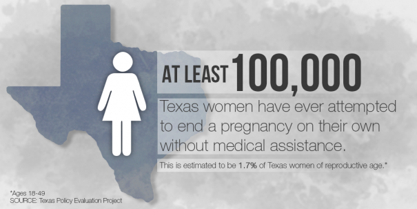 TxPEP Self-Induced Abortion Graphic